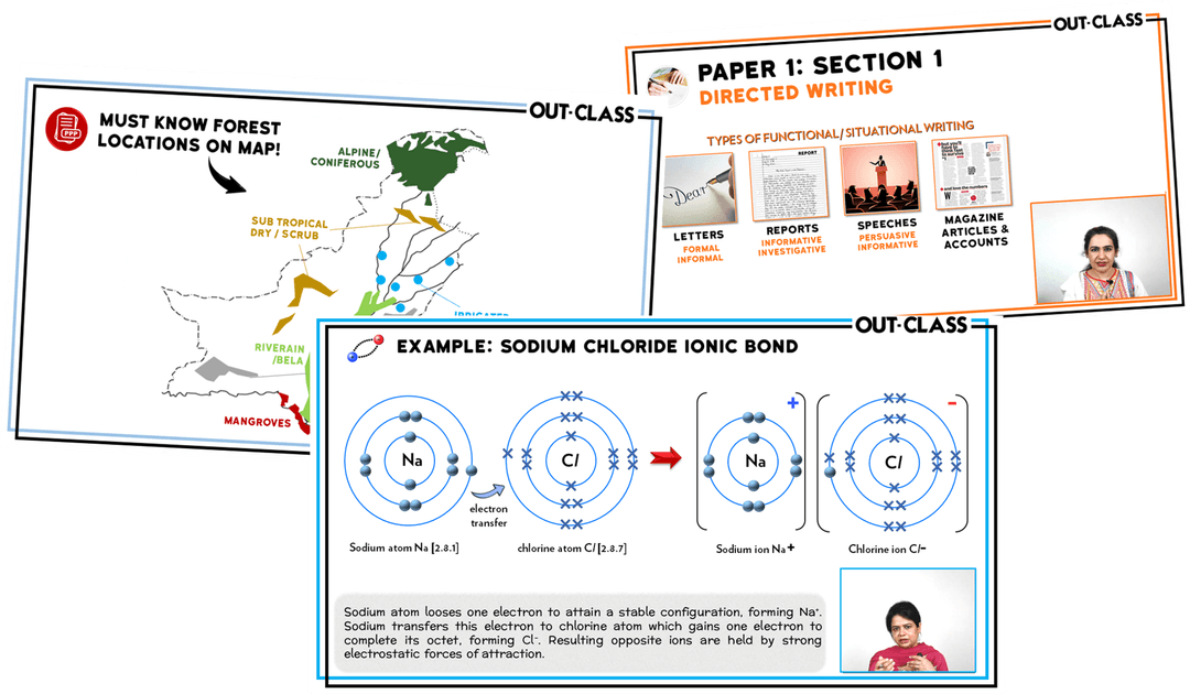 Sample Images of course slides